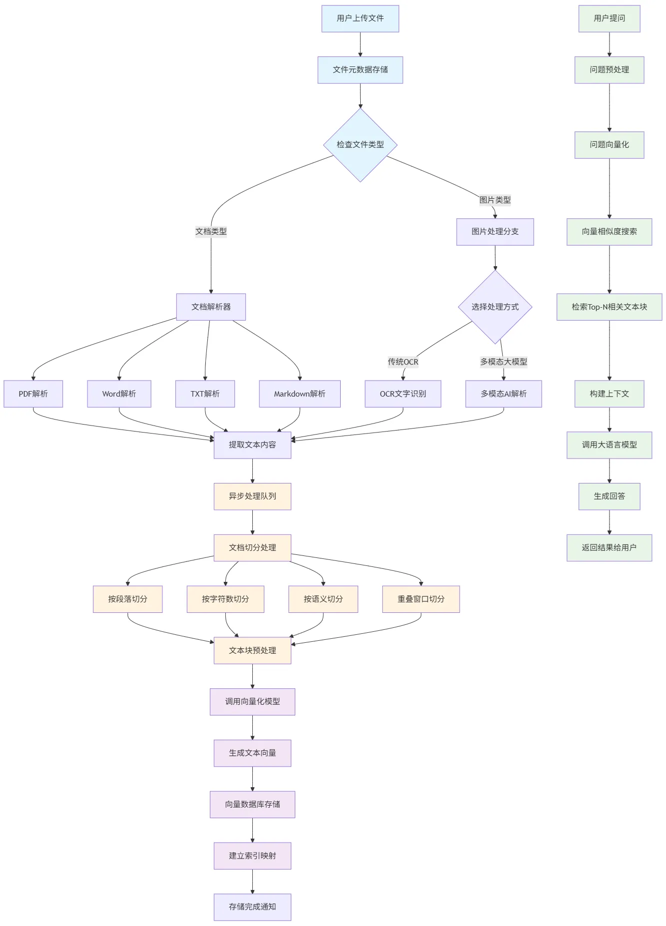 知识库执行原理图