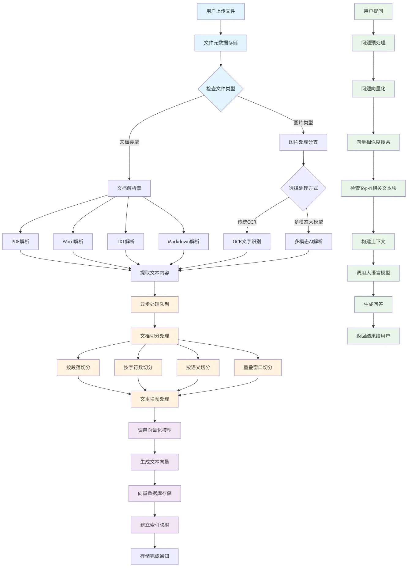 知识库执行原理图